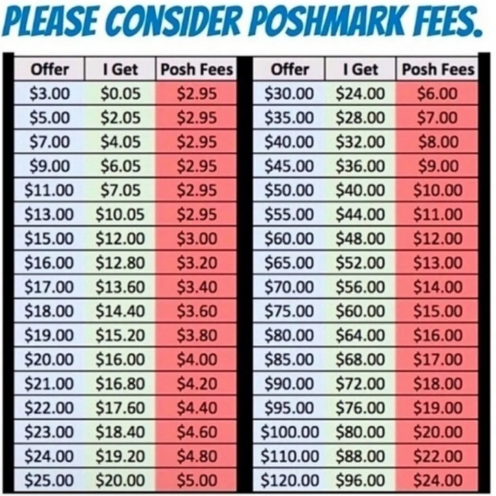 Poshmark Fee Chart